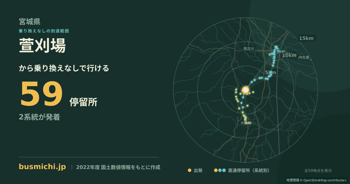 萱刈場バス停から直通で行ける停留所の概略図