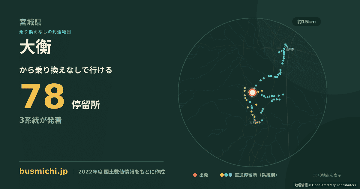 大衡バス停から直通で行ける停留所の概略図