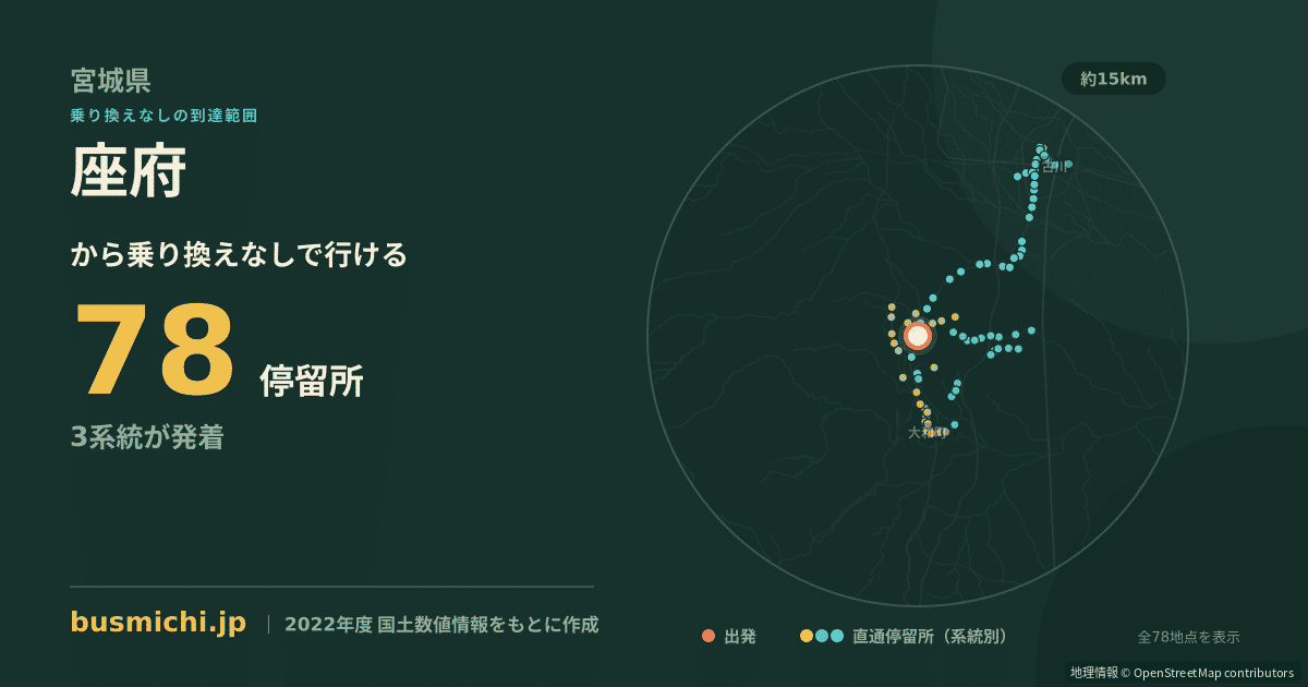 座府バス停から直通で行ける停留所の概略図