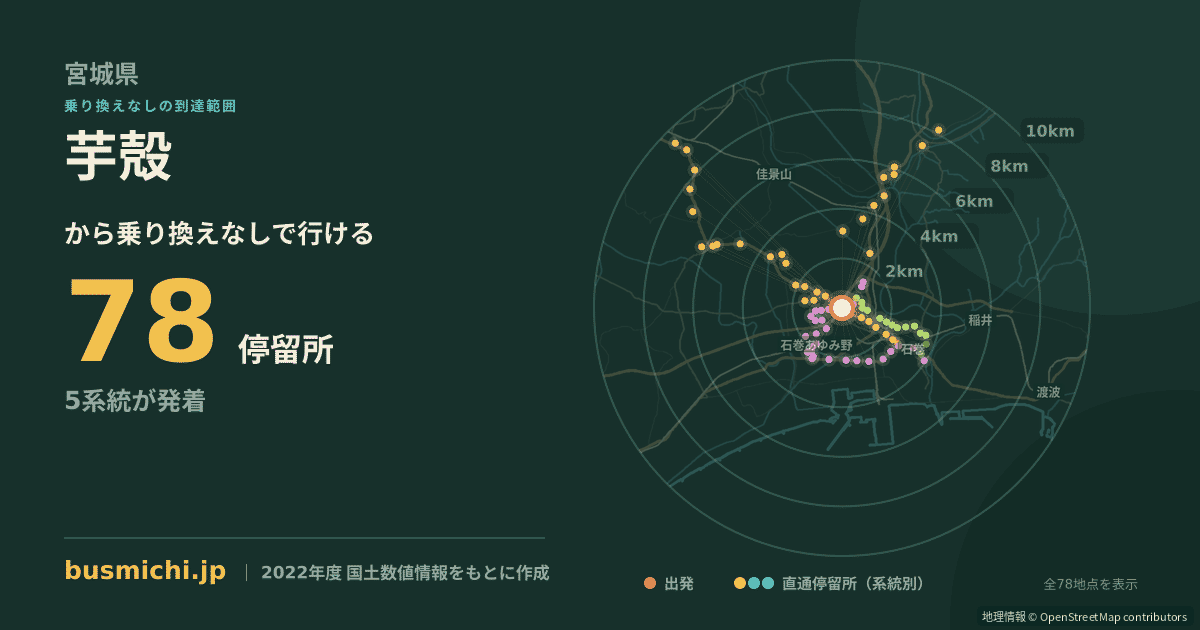 芋殻バス停から直通で行ける停留所の概略図