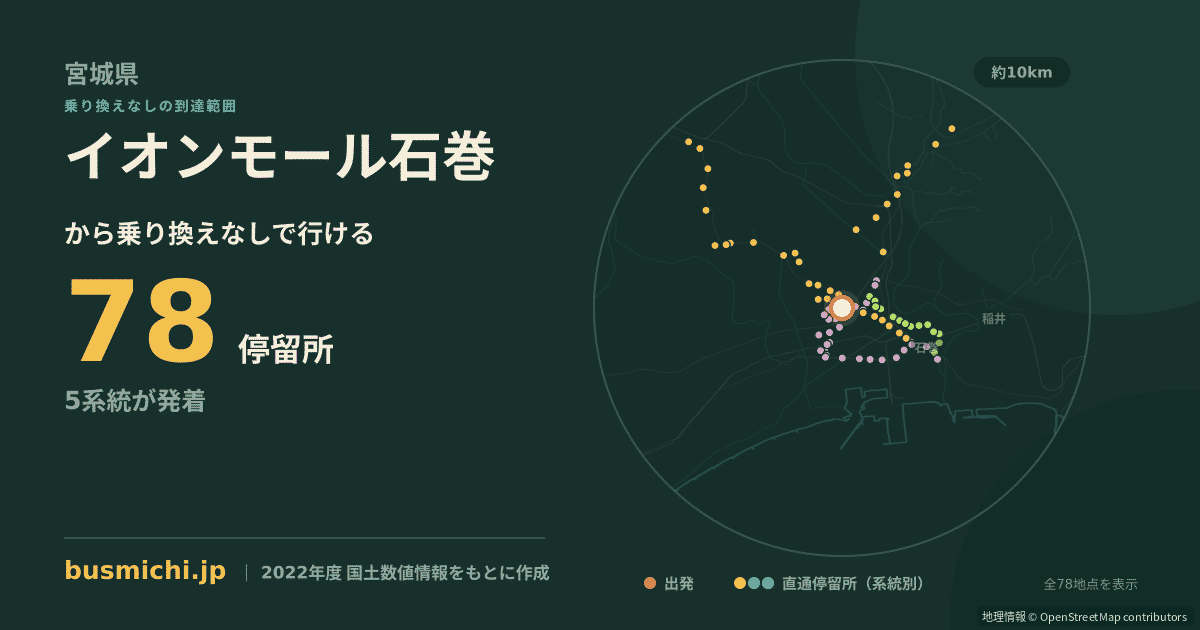 イオンモール石巻バス停から直通で行ける停留所の概略図