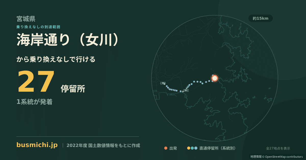 海岸通り（女川）バス停から直通で行ける停留所の概略図