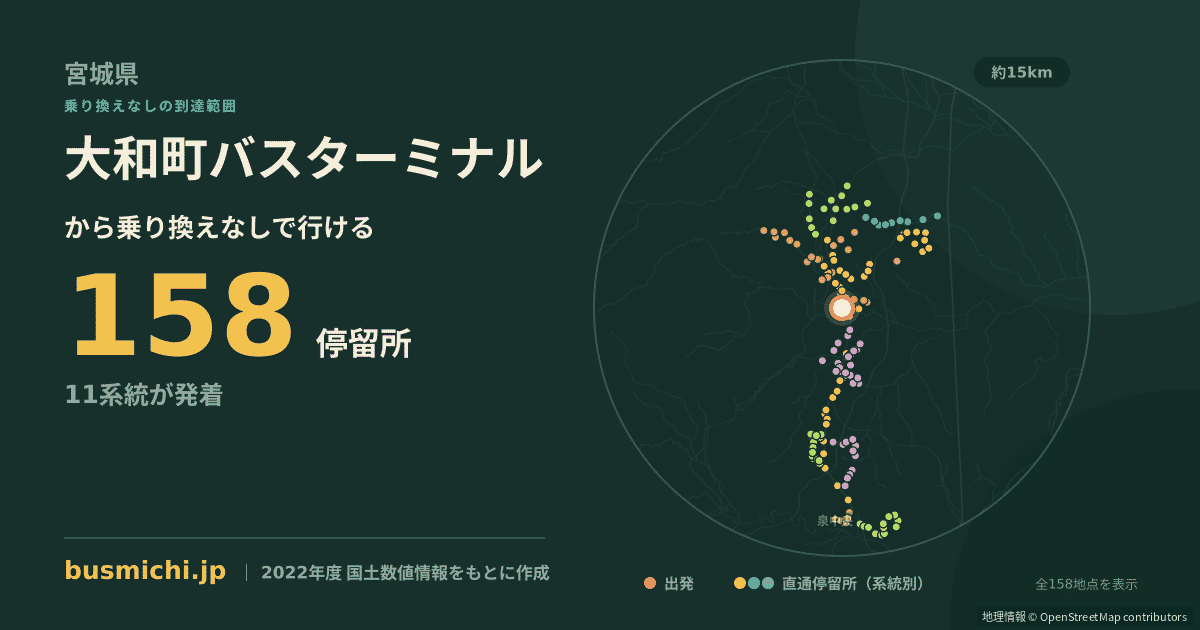 大和町バスターミナルバス停から直通で行ける停留所の概略図