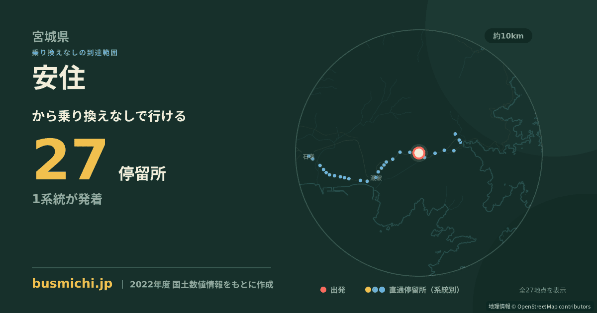 安住バス停から直通で行ける停留所の概略図