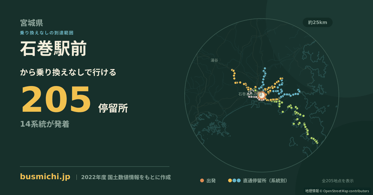石巻駅前バス停から直通で行ける停留所の概略図
