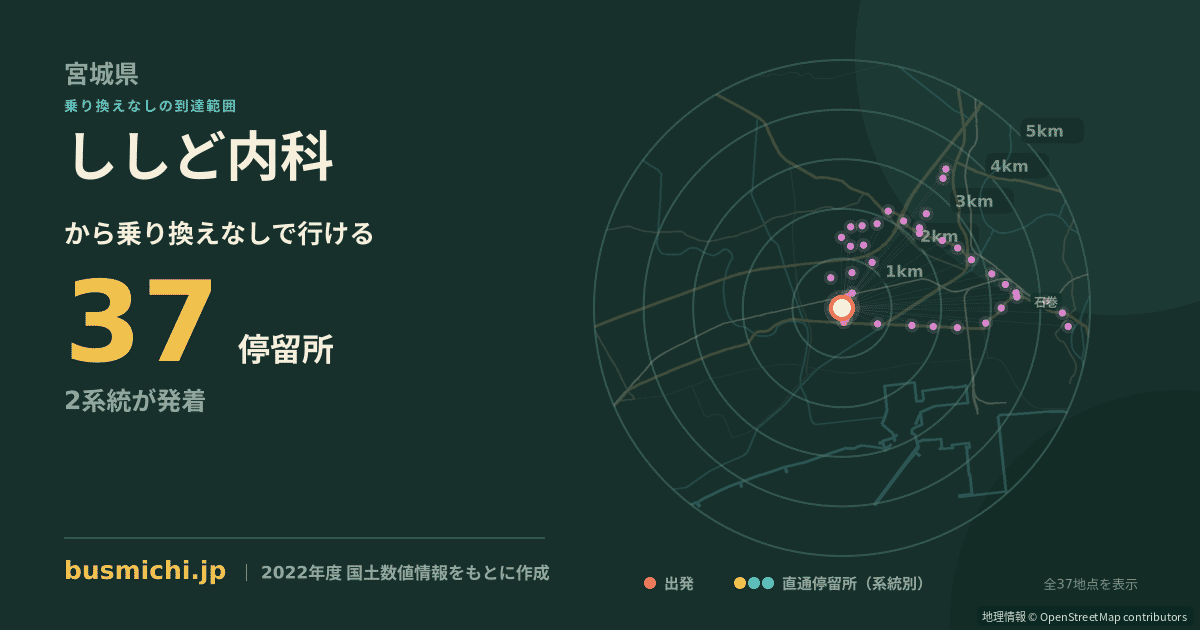 ししど内科バス停から直通で行ける停留所の概略図