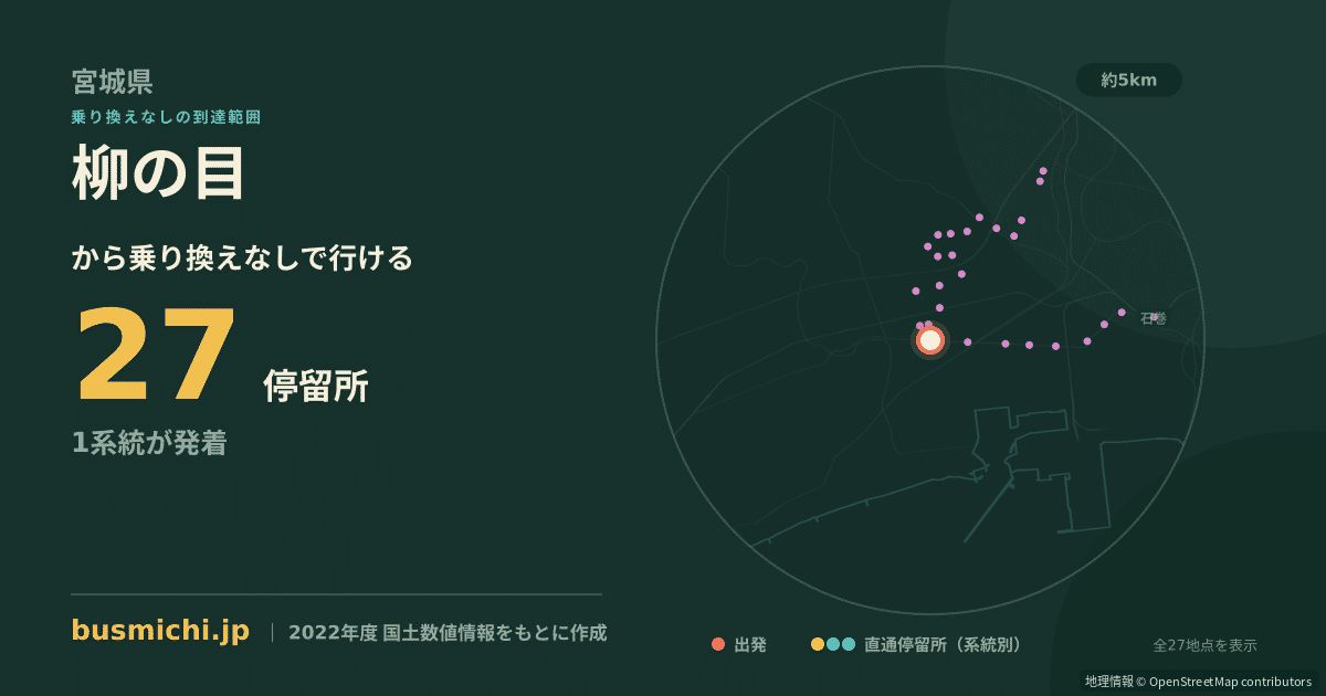 柳の目バス停から直通で行ける停留所の概略図