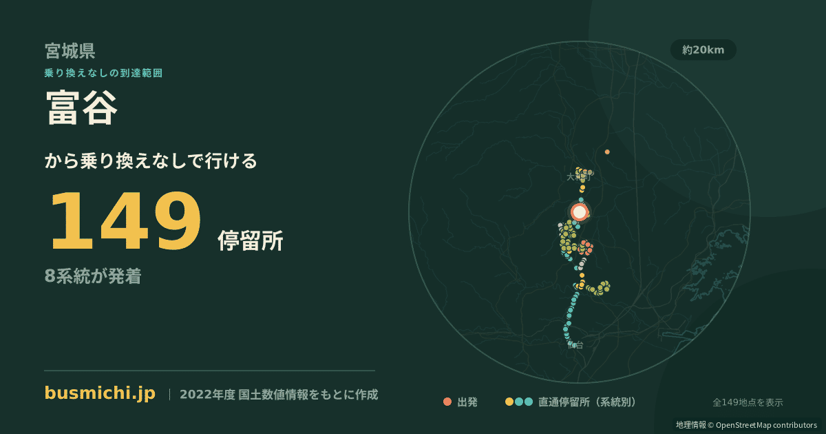 富谷バス停（富谷市）から直通で行ける停留所の概略図