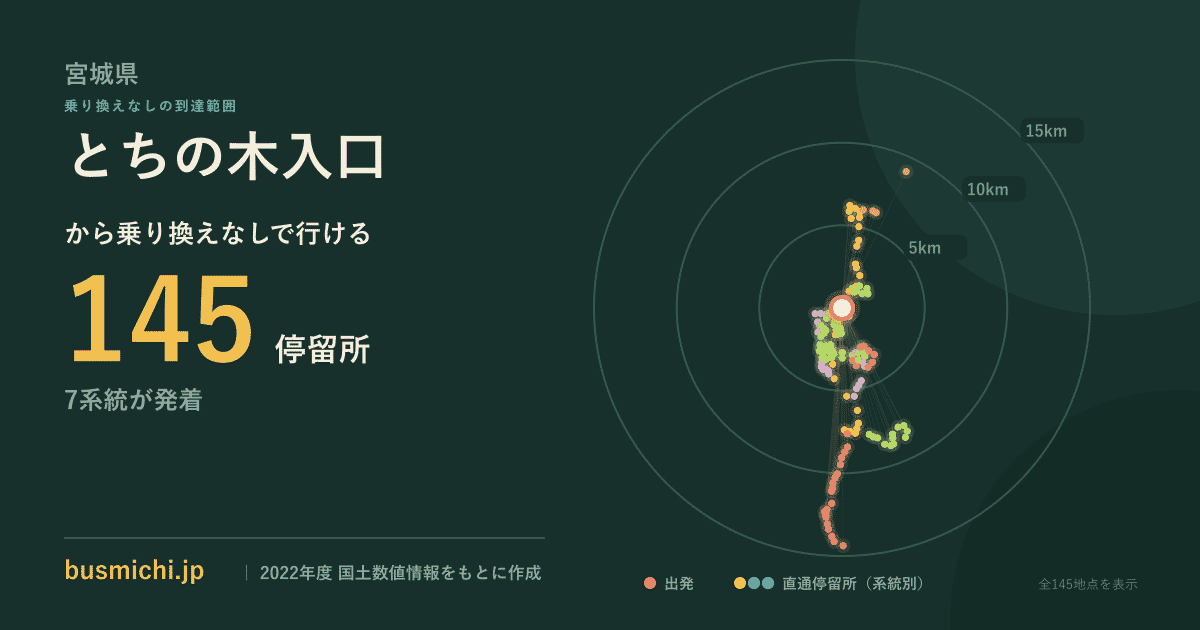 とちの木入口バス停から直通で行ける停留所の概略図