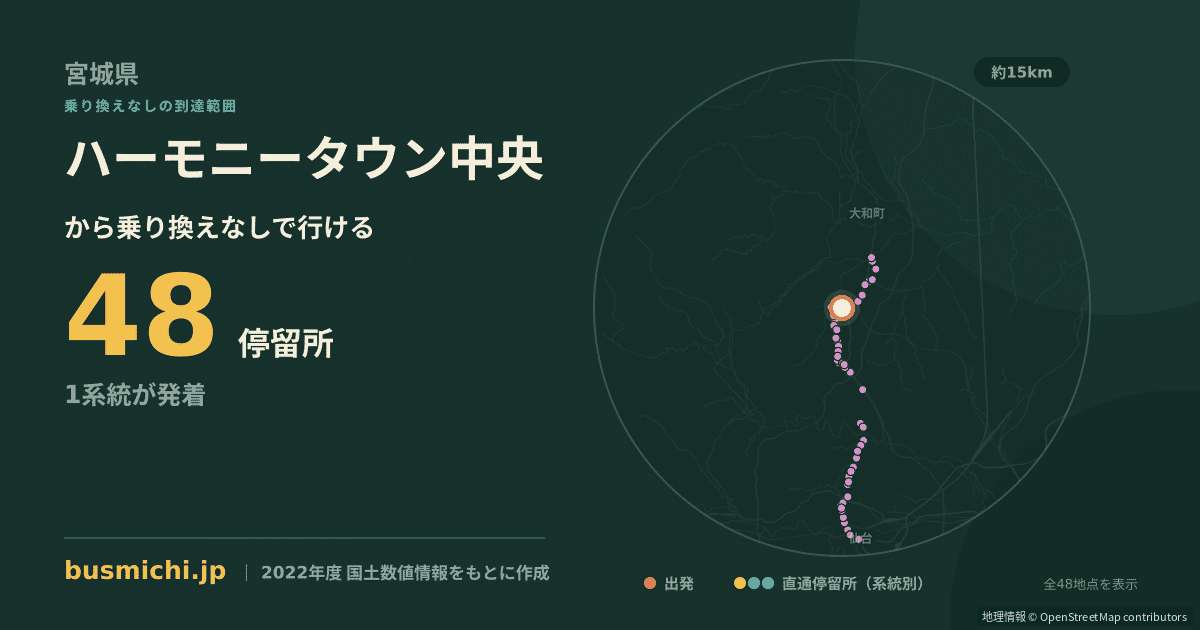 ハーモニータウン中央バス停から直通で行ける停留所の概略図