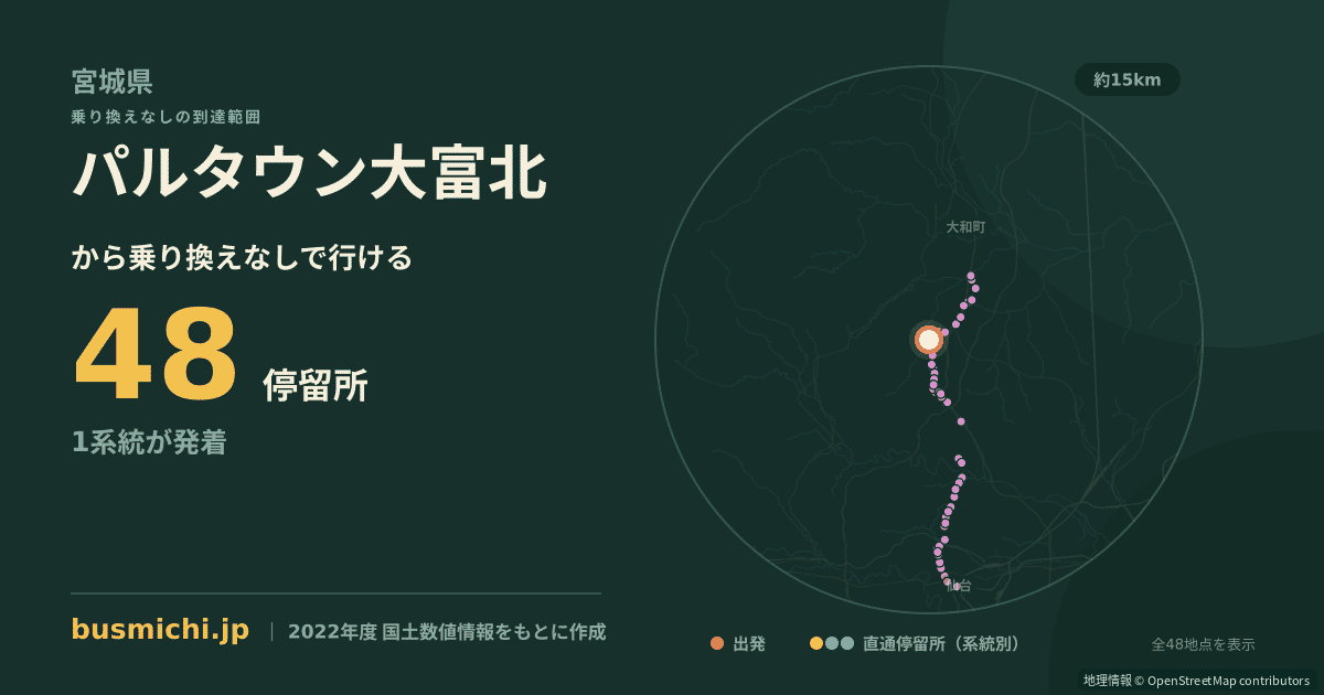 パルタウン大富北バス停から直通で行ける停留所の概略図