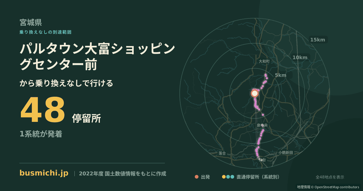 パルタウン大富ショッピングセンター前バス停から直通で行ける停留所の概略図