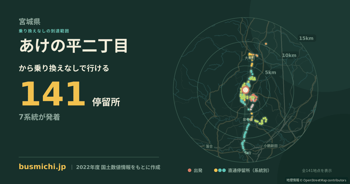 あけの平二丁目バス停から直通で行ける停留所の概略図