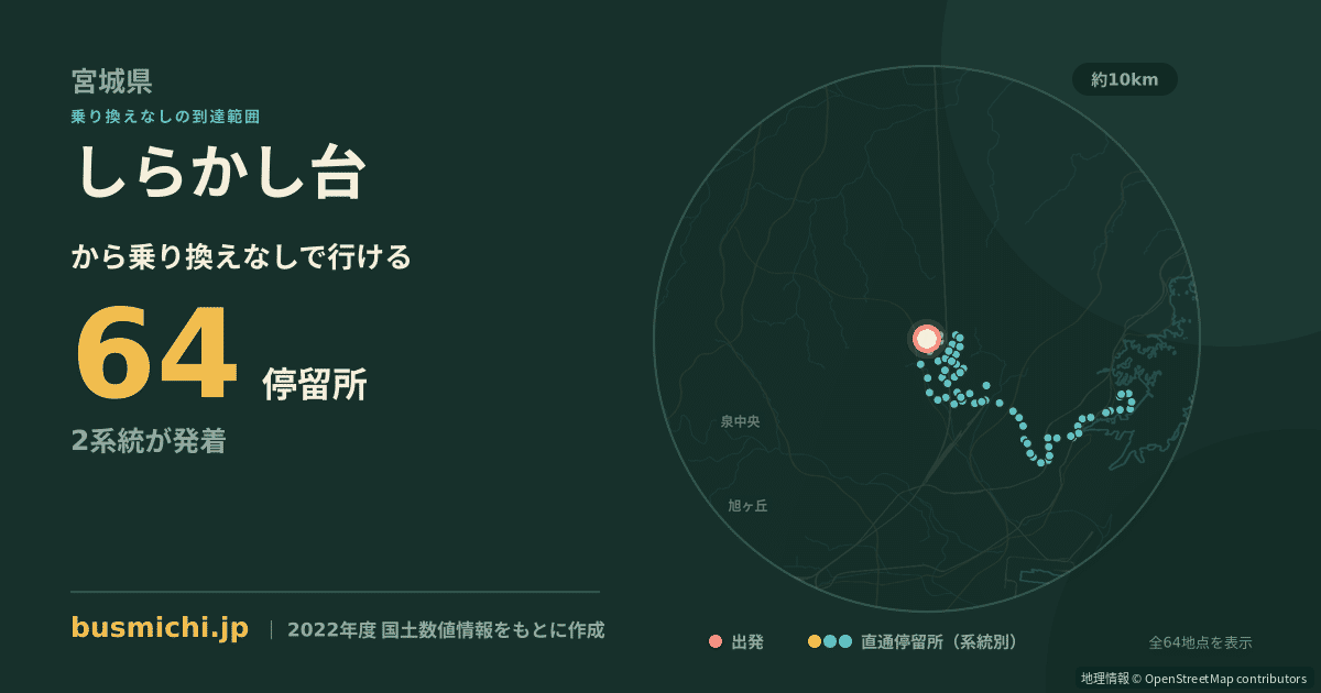 しらかし台バス停から直通で行ける停留所の概略図