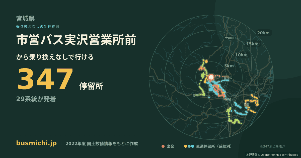 市営バス実沢営業所前バス停から直通で行ける停留所の概略図