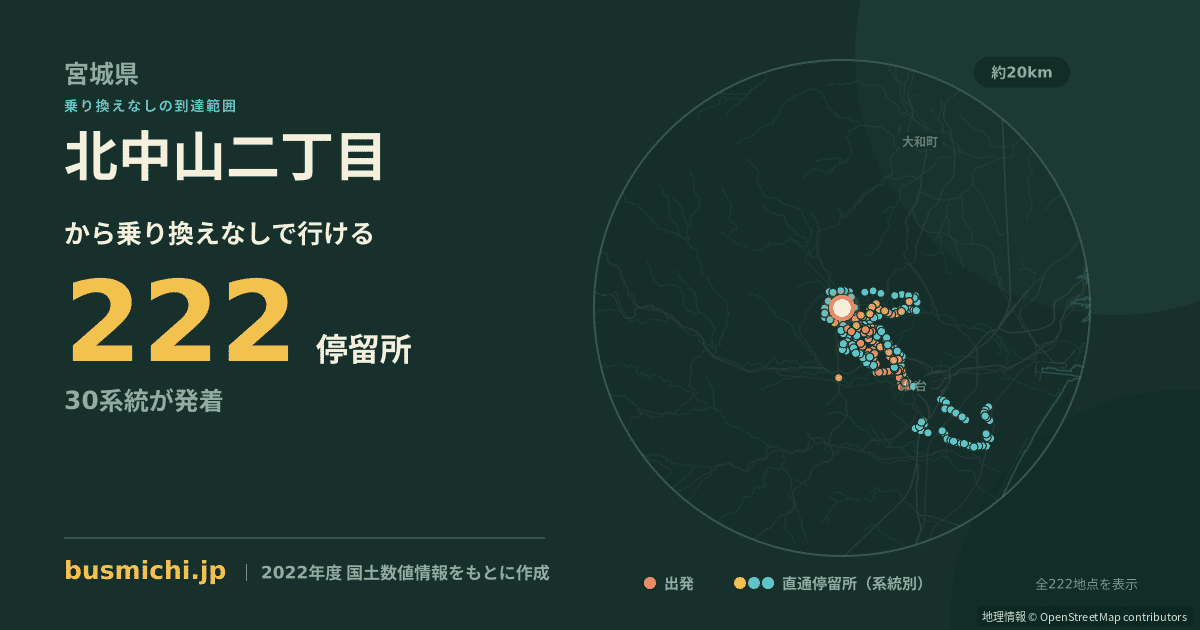 北中山二丁目バス停から直通で行ける停留所の概略図