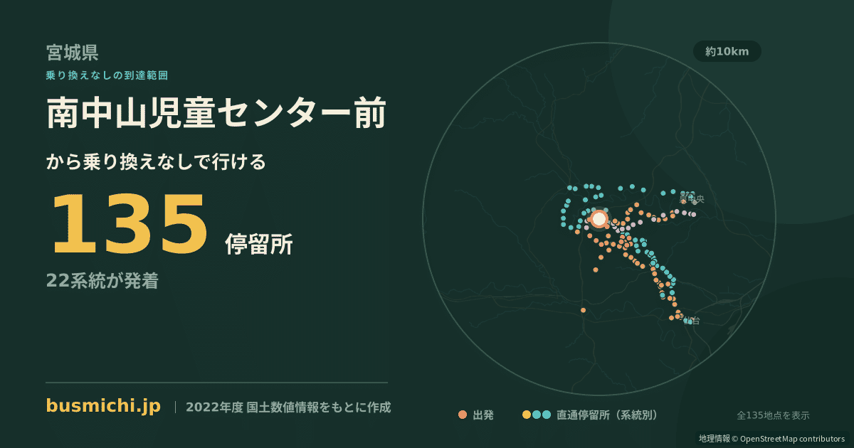 南中山児童センター前バス停から直通で行ける停留所の概略図