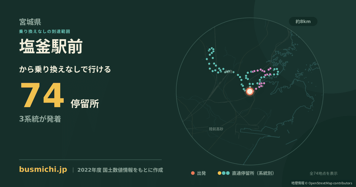 塩釜駅前バス停から直通で行ける停留所の概略図