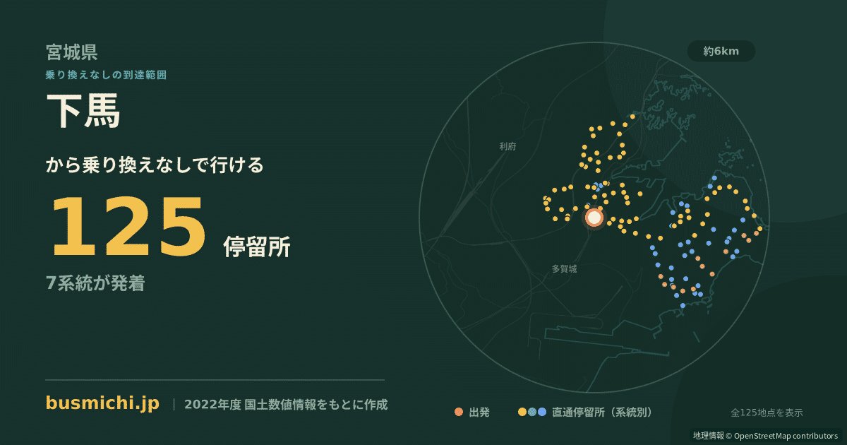 下馬バス停（多賀城市）から直通で行ける停留所の概略図