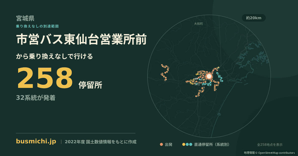 市営バス東仙台営業所前バス停から直通で行ける停留所の概略図
