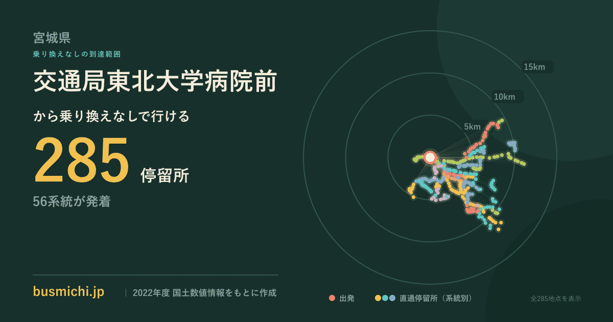 交通局東北大学病院前バス停から直通で行ける停留所の概略図