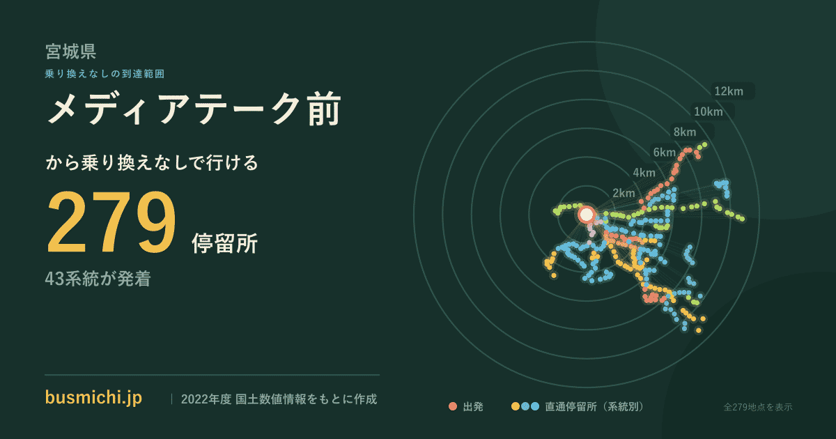 メディアテーク前バス停から直通で行ける停留所の概略図