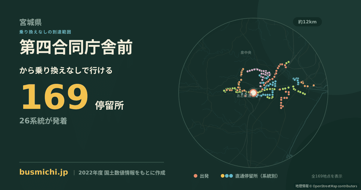 第四合同庁舎前バス停から直通で行ける停留所の概略図