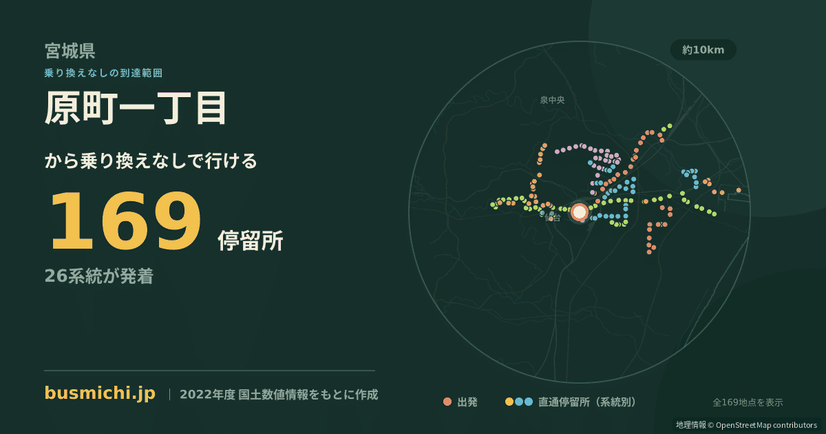 原町一丁目バス停（仙台市宮城野区）から直通で行ける停留所の概略図