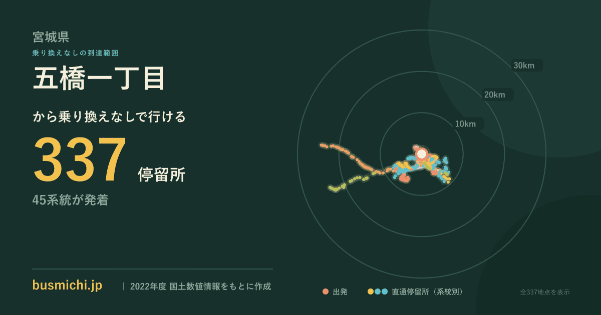 五橋一丁目バス停から直通で行ける停留所の概略図