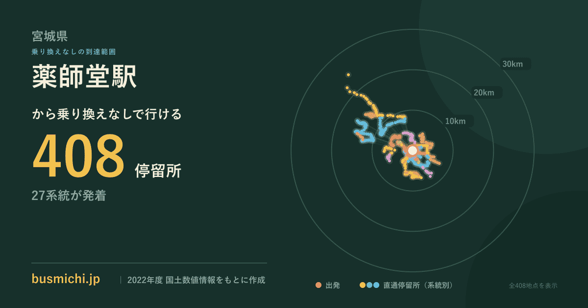 薬師堂駅バス停から直通で行ける停留所の概略図