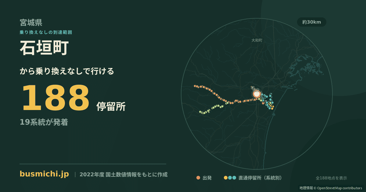 石垣町バス停から直通で行ける停留所の概略図
