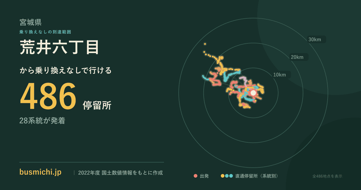 荒井六丁目バス停から直通で行ける停留所の概略図