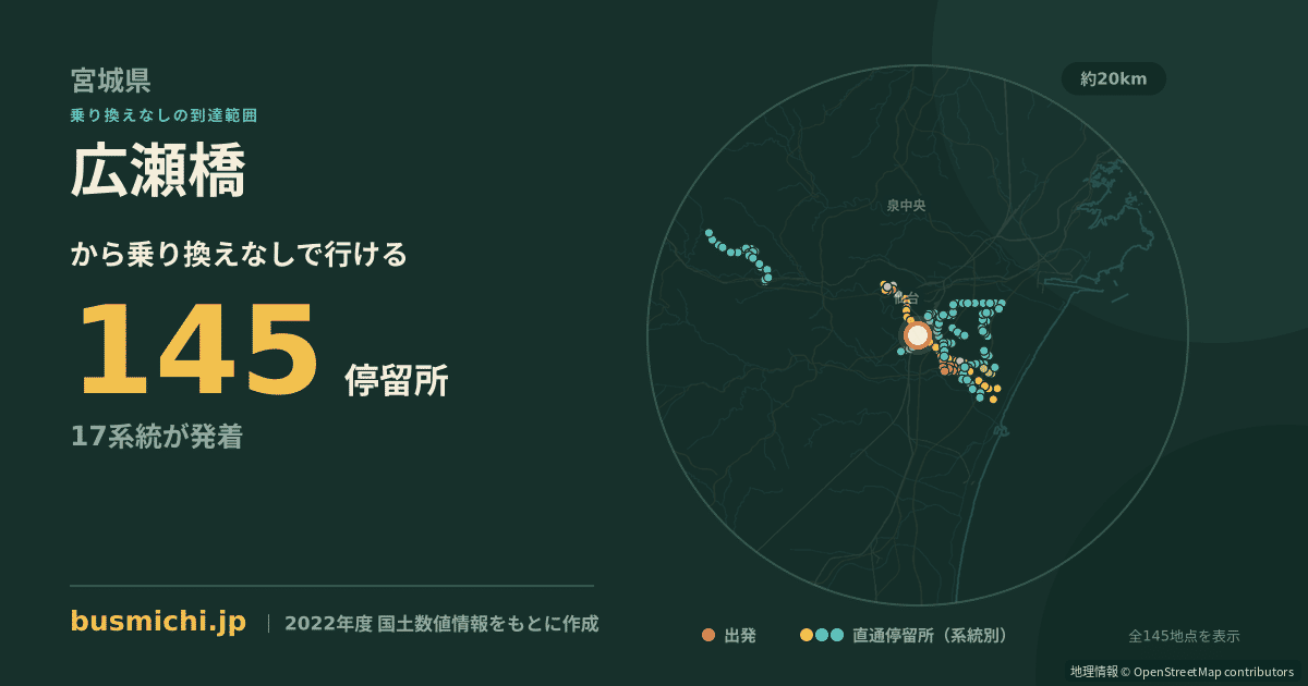 広瀬橋バス停（仙台市若林区）から直通で行ける停留所の概略図