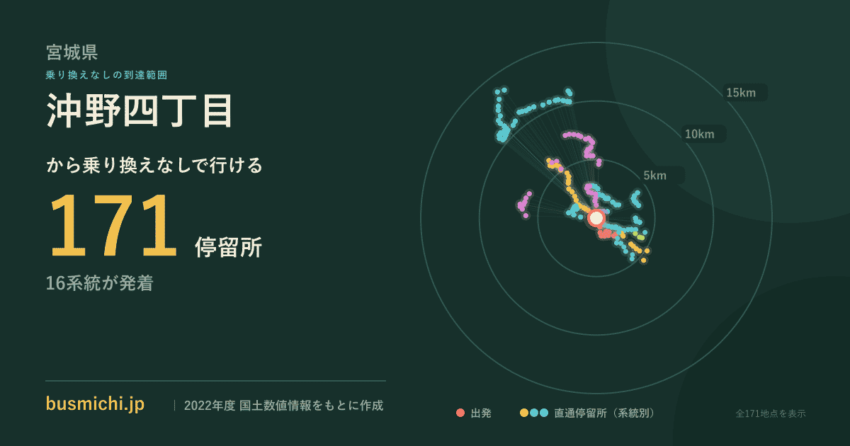 沖野四丁目バス停から直通で行ける停留所の概略図