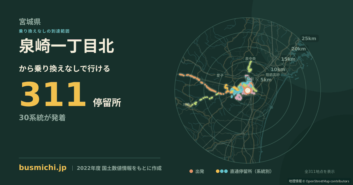 泉崎一丁目北バス停から直通で行ける停留所の概略図