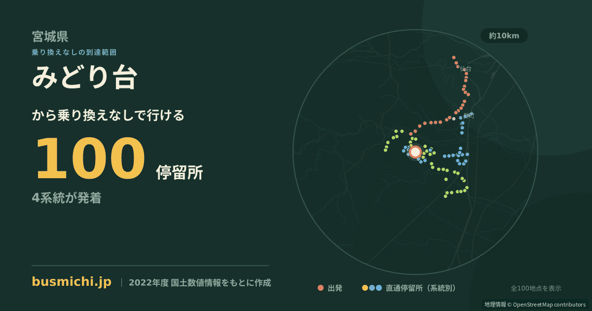 みどり台バス停（名取市）から直通で行ける停留所の概略図