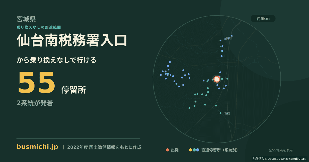仙台南税務署入口バス停から直通で行ける停留所の概略図
