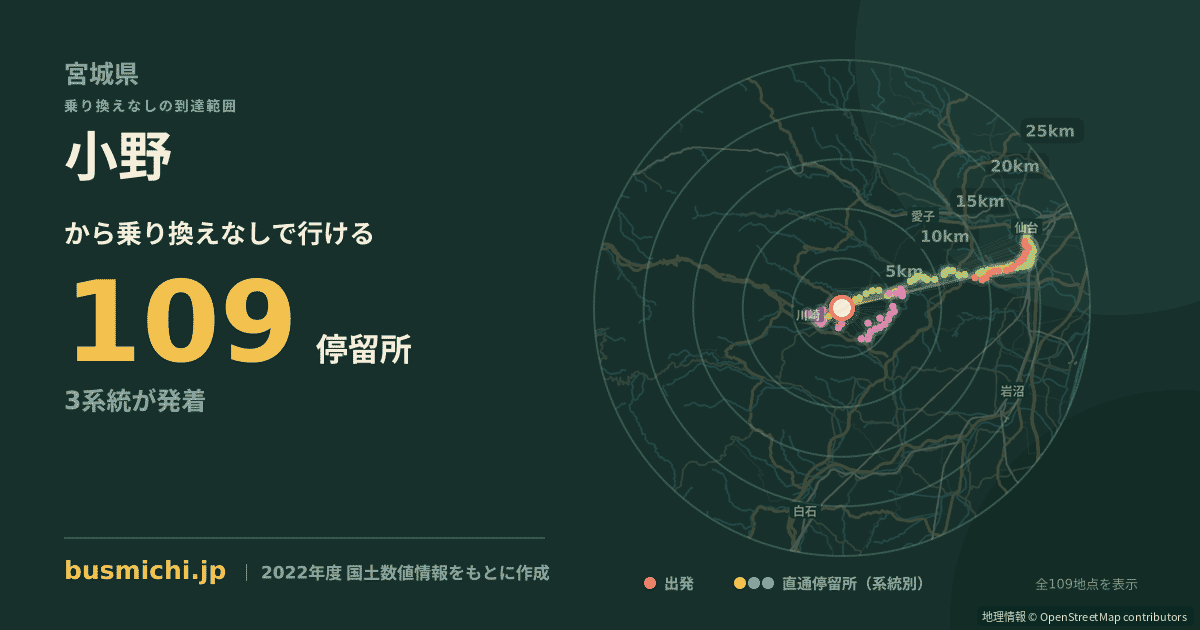 小野バス停（川崎町）から直通で行ける停留所の概略図