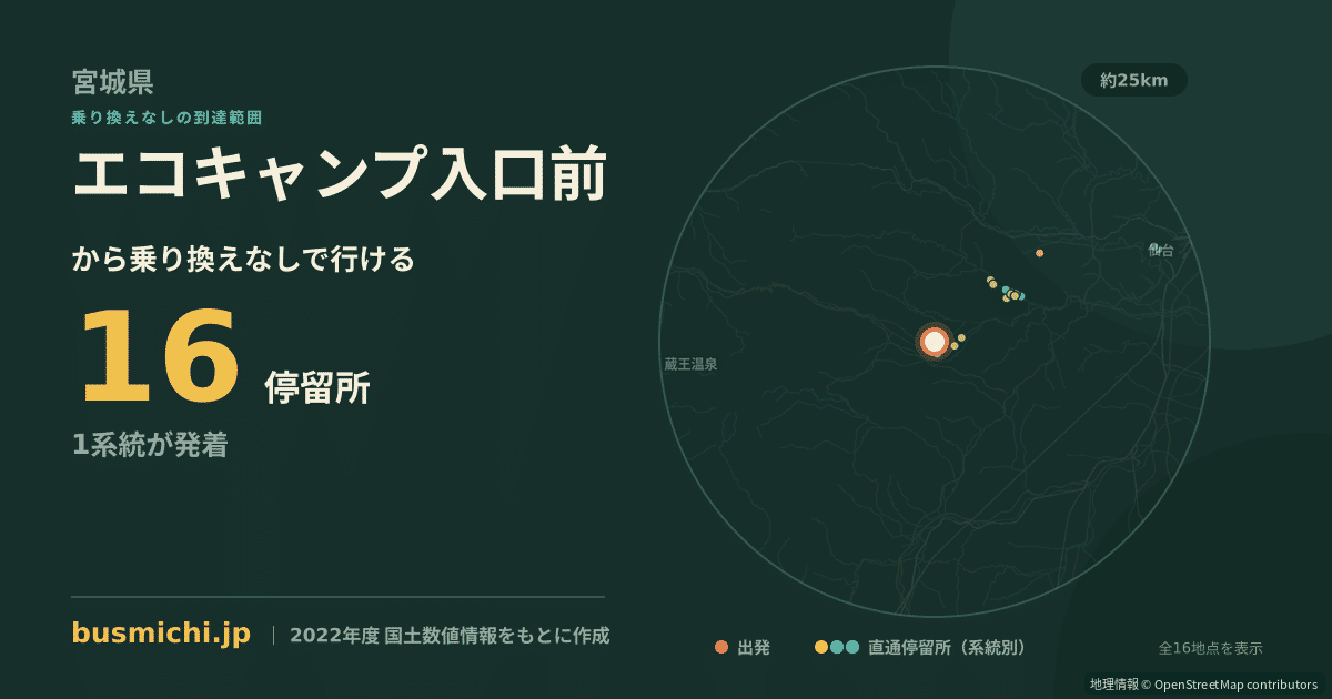 エコキャンプ入口前バス停から直通で行ける停留所の概略図