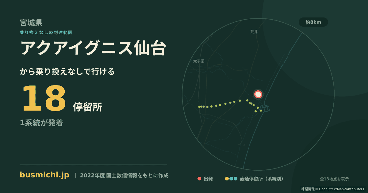 アクアイグニス仙台バス停（仙台市若林区）から直通で行ける停留所の概略図