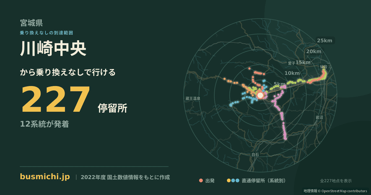 川崎中央バス停から直通で行ける停留所の概略図