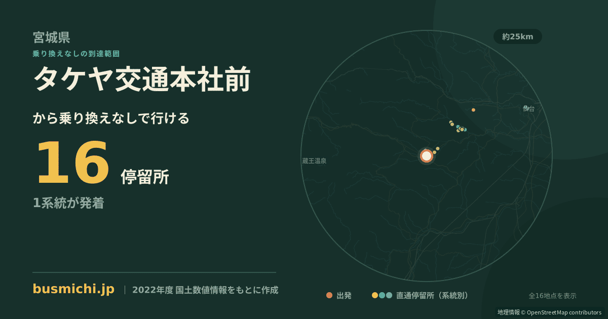 タケヤ交通本社前バス停から直通で行ける停留所の概略図