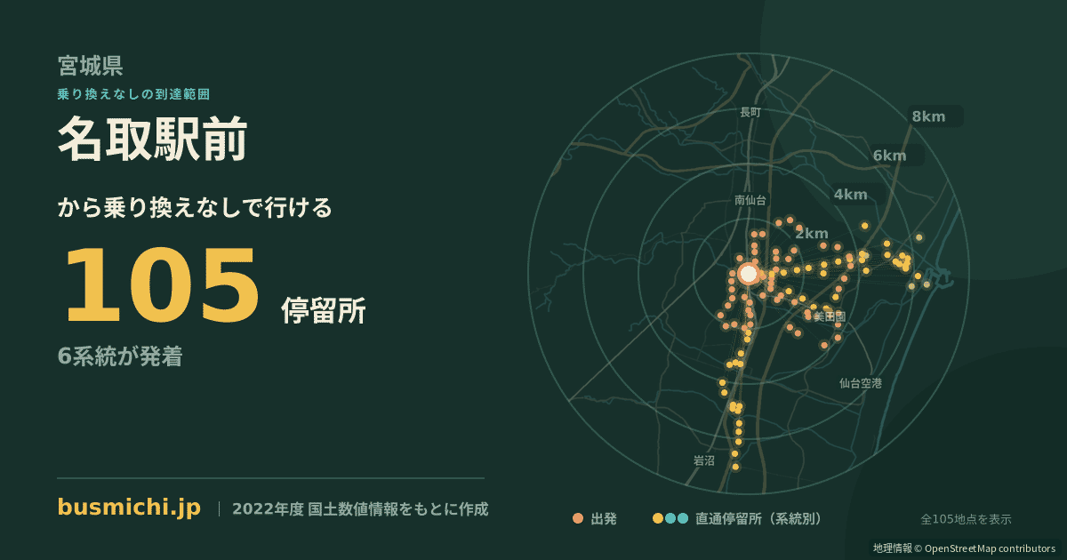 名取駅前バス停から直通で行ける停留所の概略図