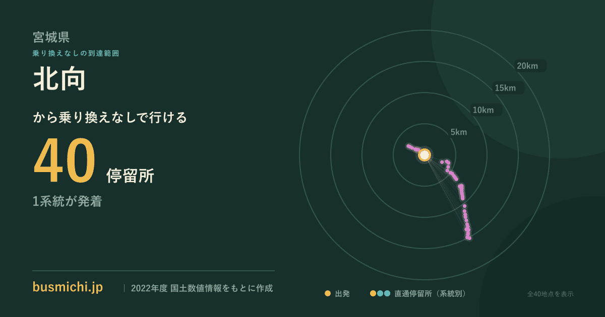 北向バス停（村田町）から直通で行ける停留所の概略図