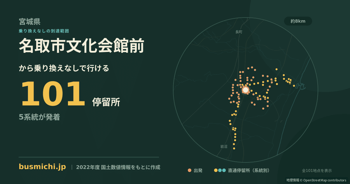 名取市文化会館前バス停から直通で行ける停留所の概略図