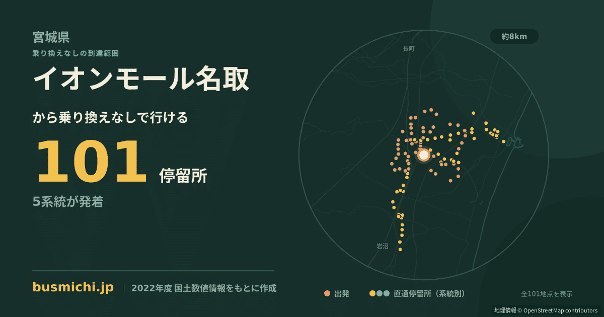 イオンモール名取バス停から直通で行ける停留所の概略図