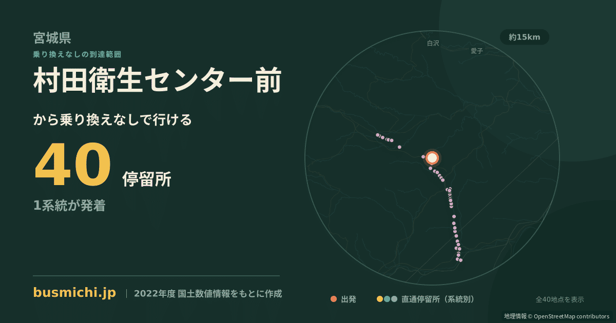 村田衛生センター前バス停から直通で行ける停留所の概略図