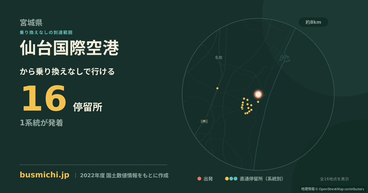仙台国際空港バス停から直通で行ける停留所の概略図