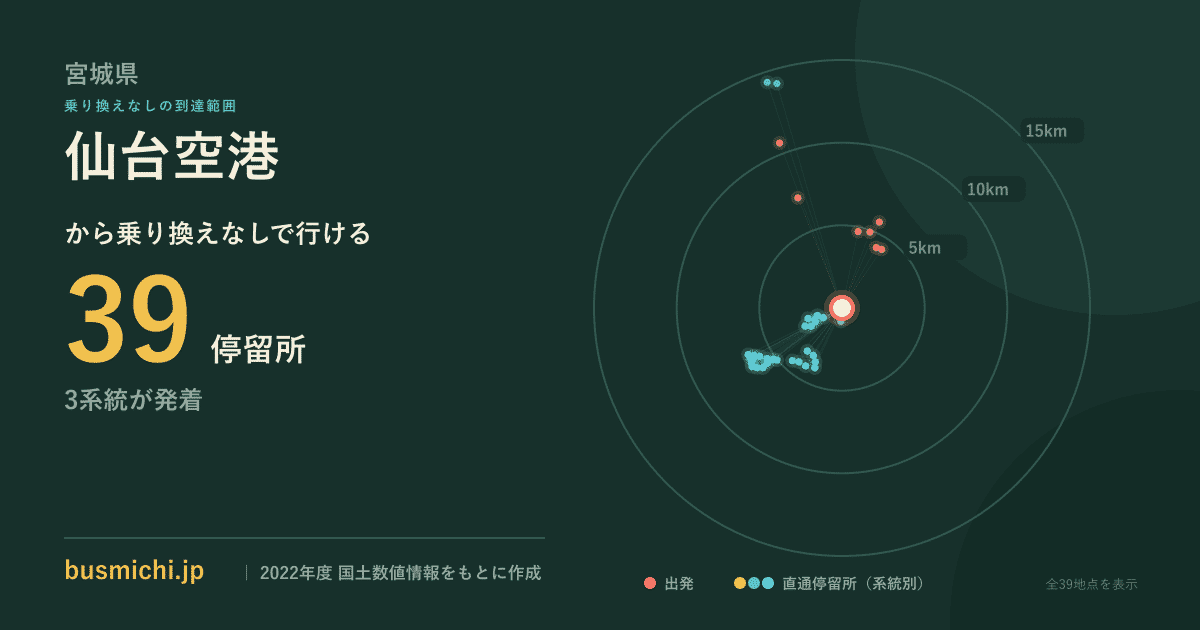 仙台空港バス停から直通で行ける停留所の概略図