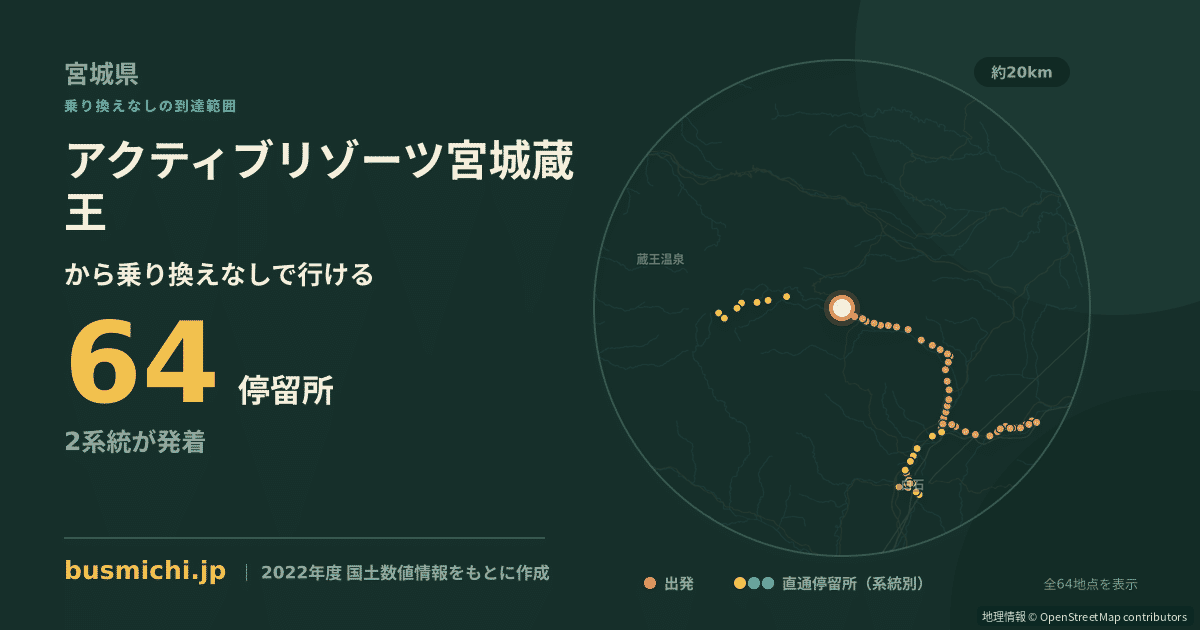 アクティブリゾーツ宮城蔵王バス停から直通で行ける停留所の概略図